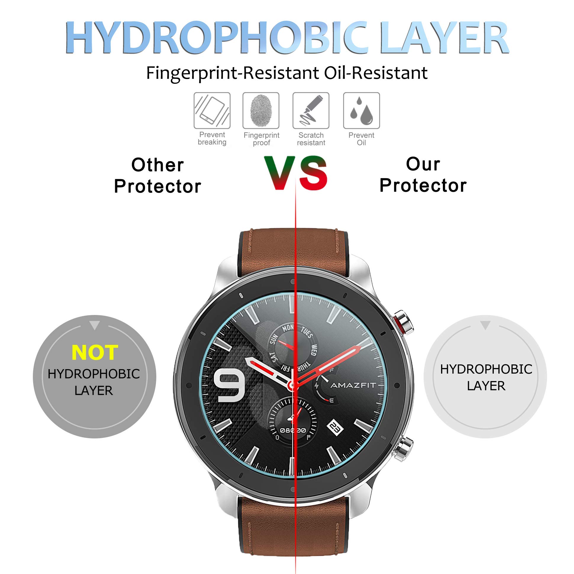 Diruite 4er Pack Displayschutzfolien - 9H Härteglas Für Smartwatch [Kratzfest & Blasenfrei]