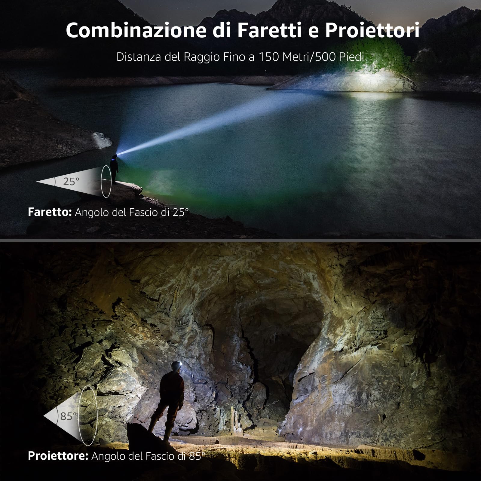 Lepro Torcia Frontale LED Ricaricabile, D500 Super Luminosa Lampada Frontale, 6 Modalità di Luce, IPX4 Impermeabile,Torcia da Testa con Luce Rossa per Campeggio, Corsa, Jogging, Trekking, Pesca