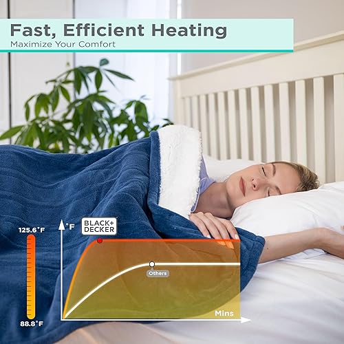 Miniatura 7 de BLACK+DECKER Manta térmica, 50 x 60 pulgadas, piel de oveja sintética, 4 ajustes de calor, apagado automático de 3 horas, lavable a máquina,