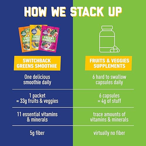 Miniatura 7 de Switchback Verduras en polvo, mezcla de batidos sin gluten para agua, jugo o leche, bebida verde para impulso de energía, vegano, a base de plantas,