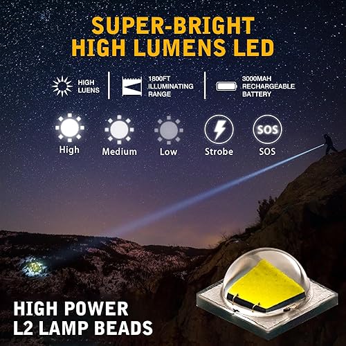 Miniatura 2 de LeKaufen 5000 lúmenes Picatinny linternas, linterna táctica con montaje de rieles Picatinny e interruptor de presión, 5 modos de linterna de rifle