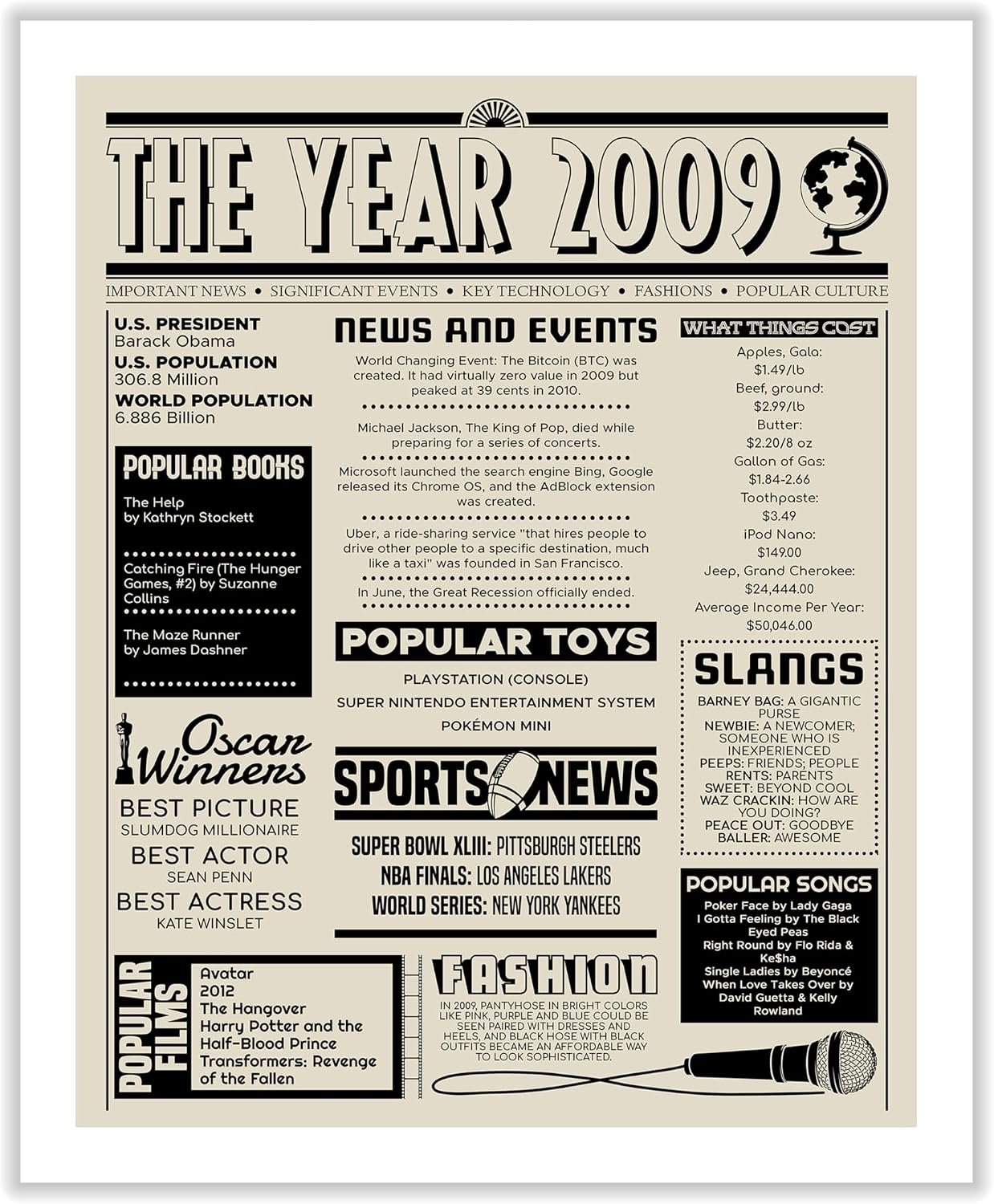 Poster Master The Year 2010 Canvas - Newspaper Print - Fun Facts Art - Year 2010 in Review Sign - Birthday Gift Idea - Birth Newspaper Art - Great Office or Party Decor - 8x10 STRETCHED Canvas