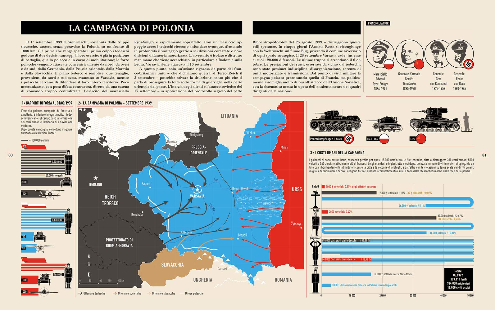 Infografica della seconda guerra mondiale. Ediz. illustrata