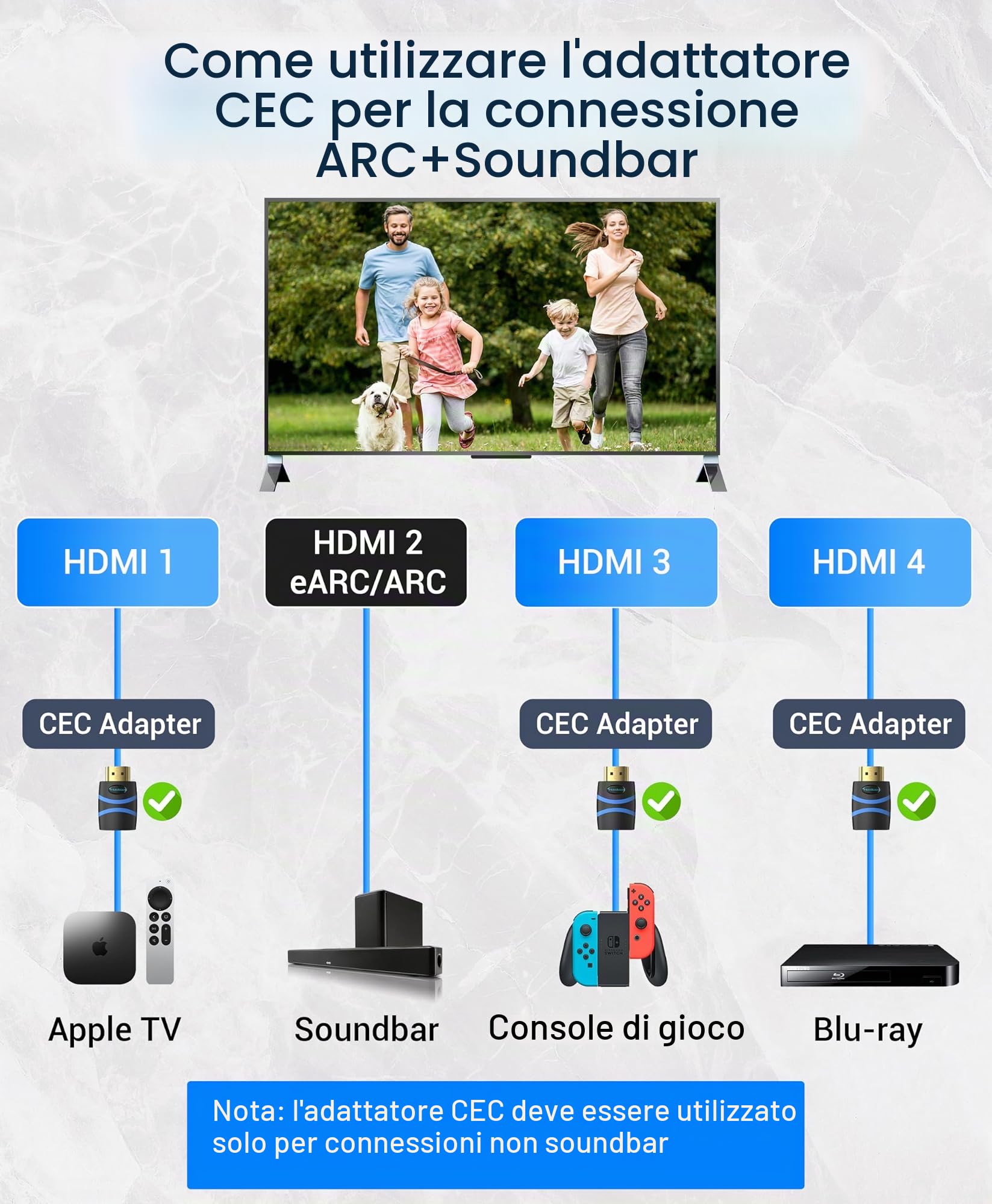 BlueRigger Adattatore 4K HDMI CEC Less (UHD, ARC, 1080p, Ethernet), maschio a femmina, blocco HDMI CEC, compatibile con HDTV, TV Stick, Chromecast, Nintendo Switch, Xbox, PS3, laptop, PC, console di