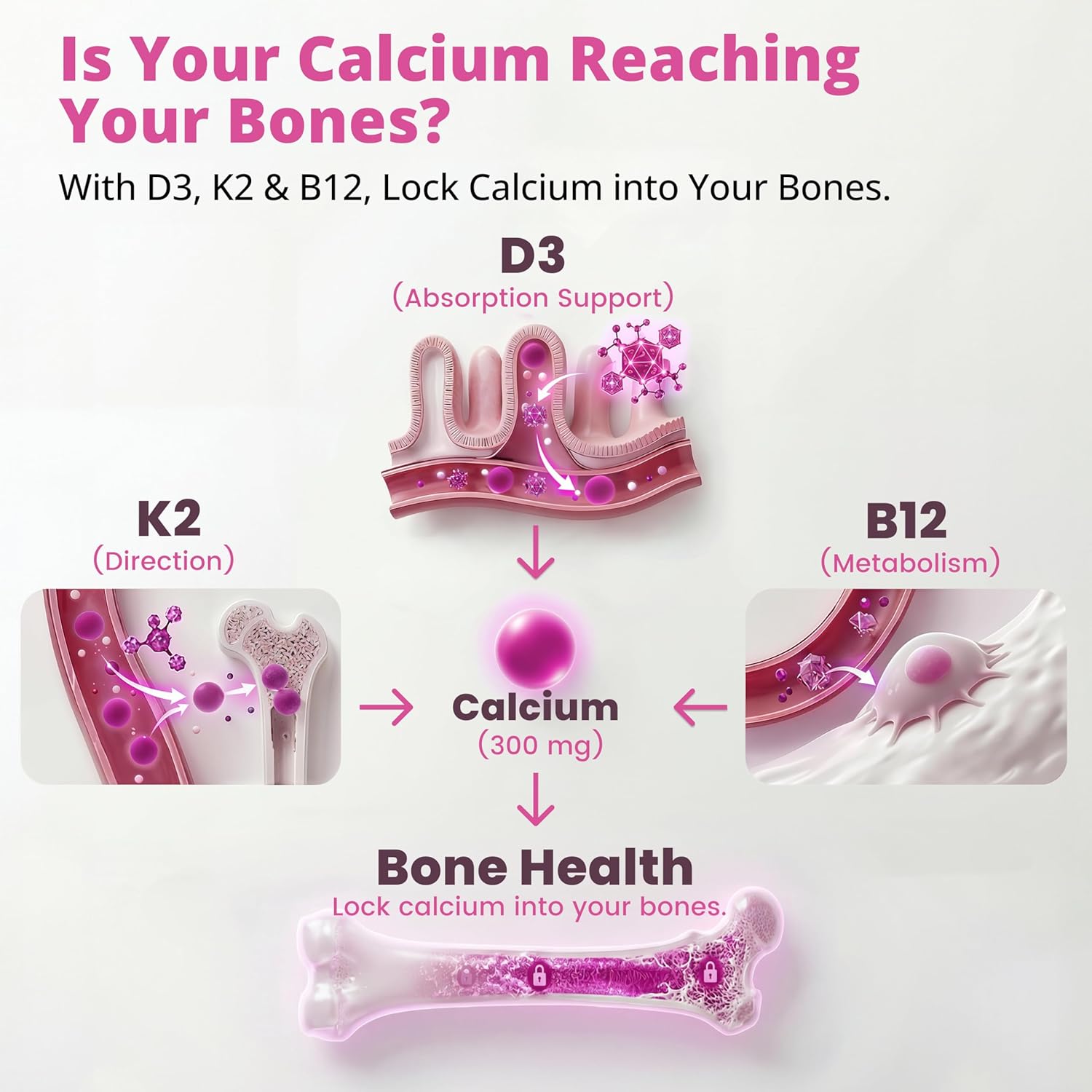 Calcium Supplements for Women - 4-in-1 Calcium 1200 mg with Vitamin D3 K2, B12 - High Absorption Calcium Citrate & Carbonate for Bone Density & Strength, Non-GMO, 120 Vegan Capsules