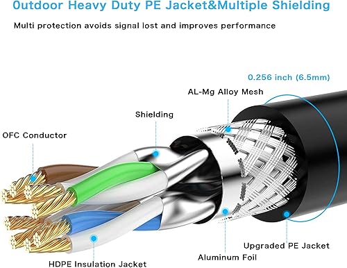 Miniatura 6 de Cable Ethernet Cat 7 de 25 pies, cable Ethernet Hftywy 26 AWG de servicio pesado Cat 7 de red de Internet Cable de red RJ45 Cable de red Cat7 Cable