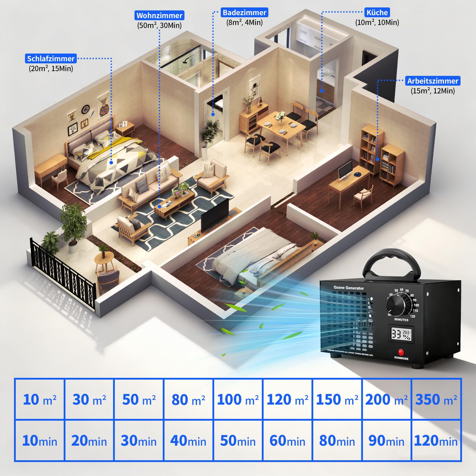 Ozongenerator 60,000 mg/h O3 Ozongerät bis zu 350㎡ mit 120 Min Timer, Temperatur- & Feuchtigkeitsanzeige, Ozonisator Luftreiniger für Auto, Wohnung, Küche, Hotel, Haustiere,Geruchsentfernung (Schwarz)