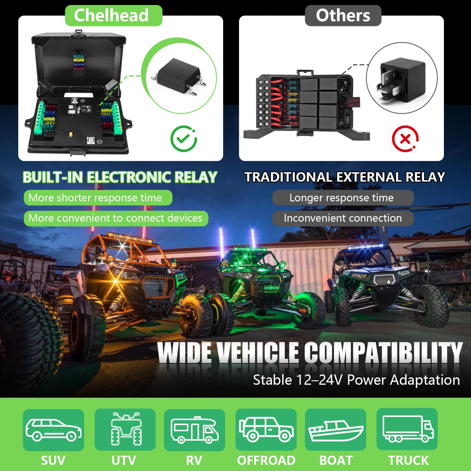 Chelhead Pannello interruttori RGB 8 vie, telecomando 70 m con app Bluetooth, flash momentaneo stroboscopico, pannello interruttori 12 V impermeabile IP65, retroilluminato