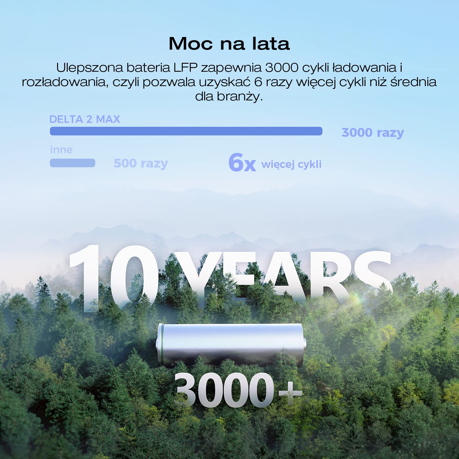 Przenośna stacja zasilania EcoFlow DELTA 2 Max z możliwością rozszerzania pojemności 2–6 kWh, bateria LFP zapewniająca 3000 cykli ładowania