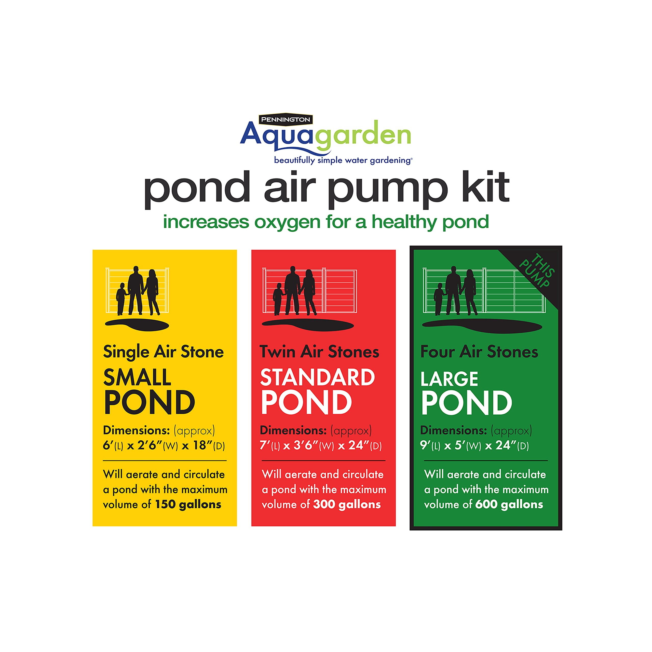 Pennington Aquagarden Kit de Bomba de Aire para Estanque, 4 Salidas, caudal de 169 galones/Hora, Negro, automático, eléctrico con Cable, 4 Piedras de Aire y 4 líneas de Aire, Adecuado para estanques