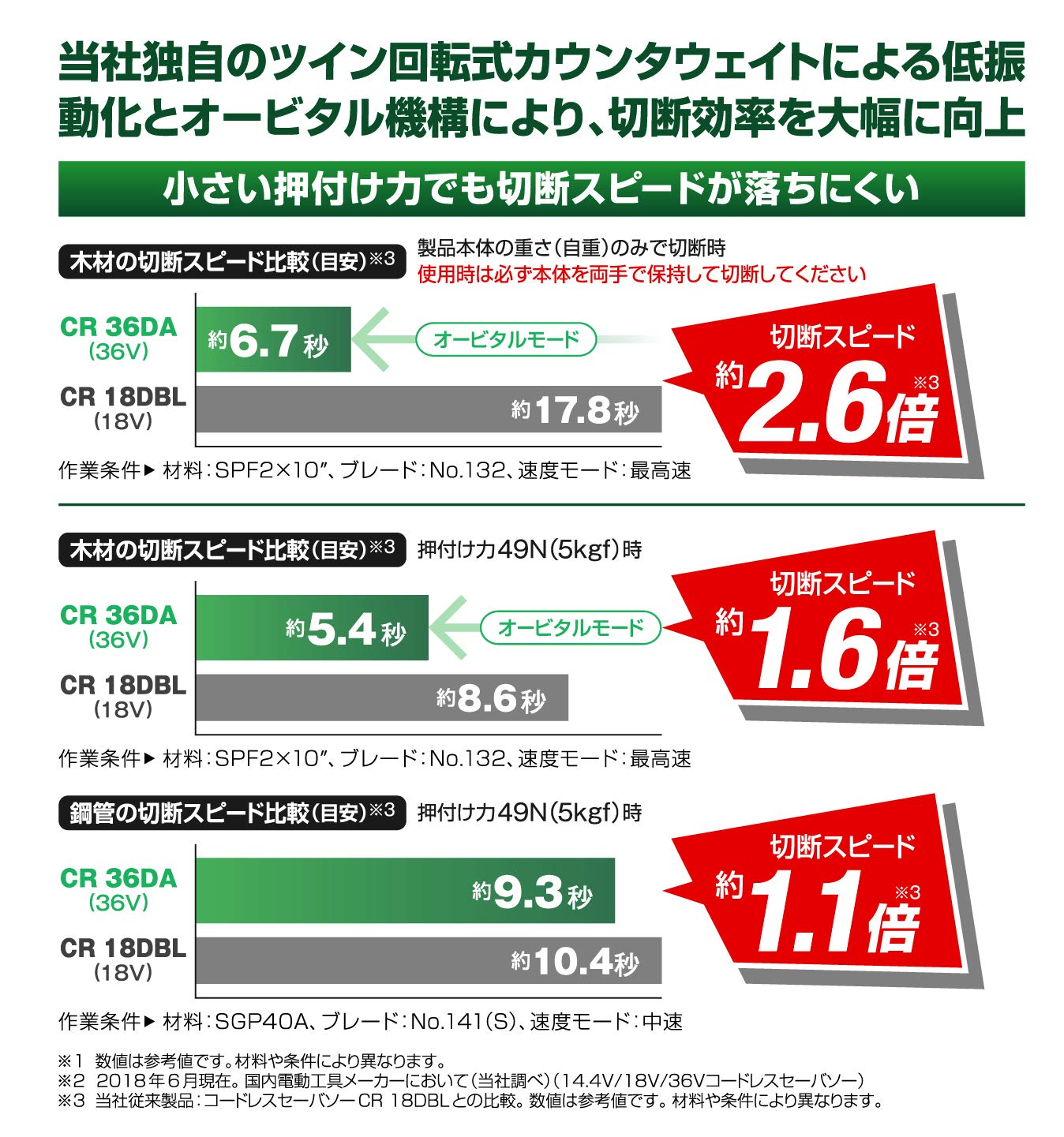 Amazon | HiKOKI(ハイコーキ) コードレスセーバソー (レシプロソー 