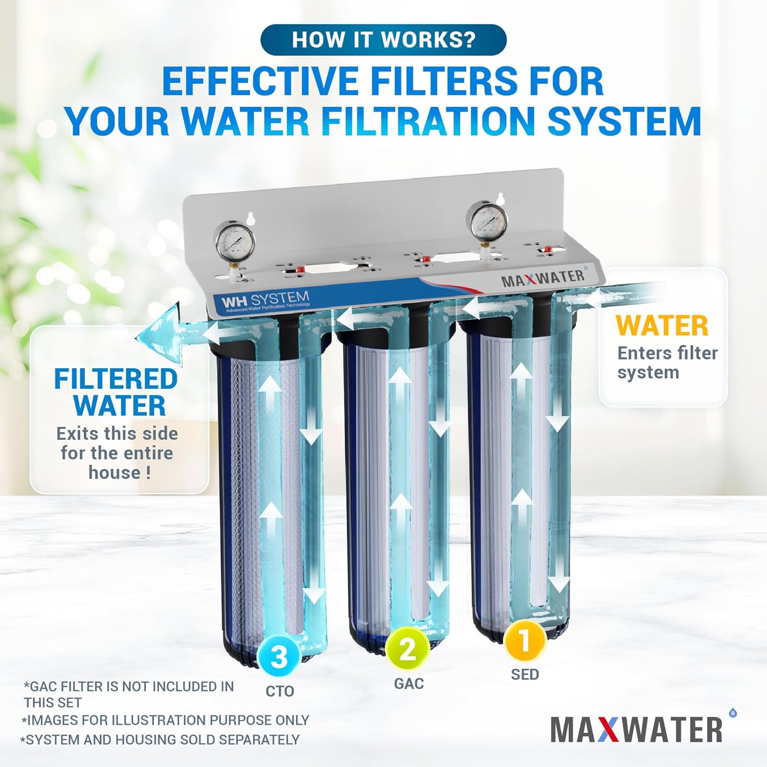 Max Water 5 Micron 20 x 4.5 Whole House Water Filter Replacement, 2-Stage Sediment & CTO Carbon Block Filters, Chlorine & Odor Reduction, Set of 2, Compatible with WGB22B