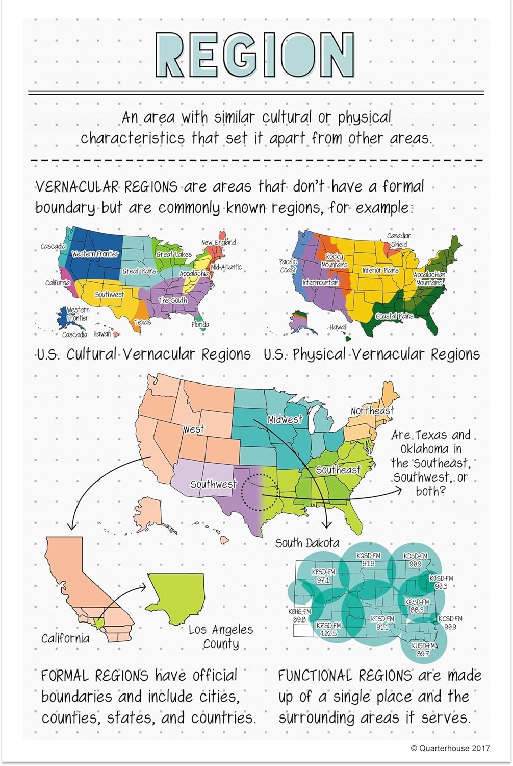 Quarterhouse 6 Poster Five Themes of Geography Set, Social Studies Classroom Learning Materials for K-12 Students and Teachers, 12 x 18 Inches, Made in USA