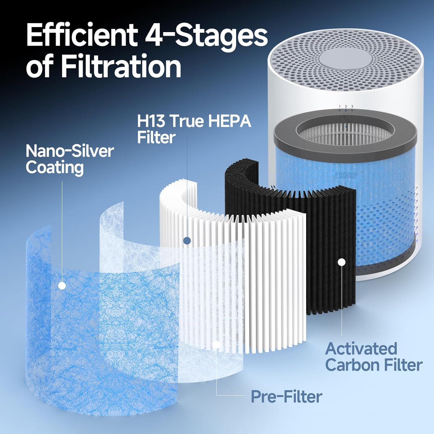 TPAP002 Filter Replacement Compatible with TOPPIN TPAP002 HEPA Air Purifier Comfy Air C1, 3-in-1 H13 True HEPA Filter, Part# TPFF002, 2 Packs - Image 3