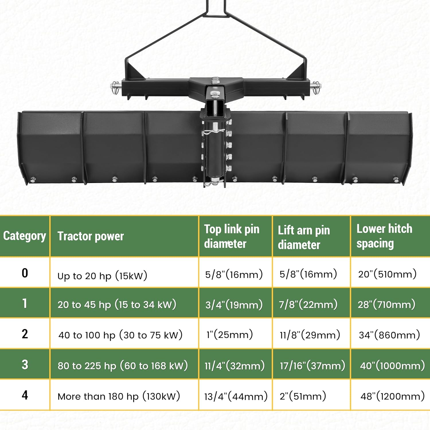 KUAFU 3 Point Rear Grading Blade, 52" Width for Tractor Cat 0, Cat 1, 3 Point Tractors Heavy Duty Steel Scraper, Adjustable Degrees Angle, Adjustment Scrape Blade, Black