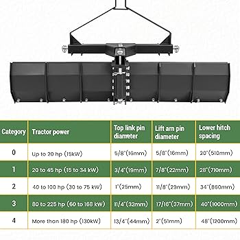 Amazon.com : KUAFU 3 Point Rear Grading Blade, 52