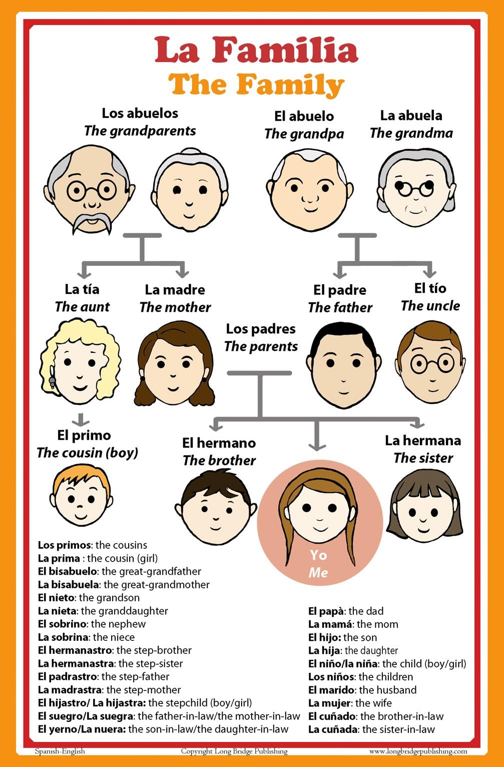 Long Bridge Publishing Spanish Language School Poster - Words About Family Members - Wall Chart for Home and Classroom - Bilingual: Spanish and English Text (11x17 inches)