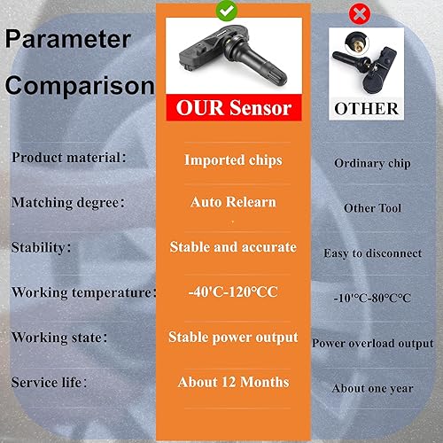 Miniatura 4 de TPMS Sensor de sistema de monitoreo de presión de neumáticos 433MHz – Reemplaza 56029398AB 56029398AA 68241067AA – Compatible con Chrysler 300