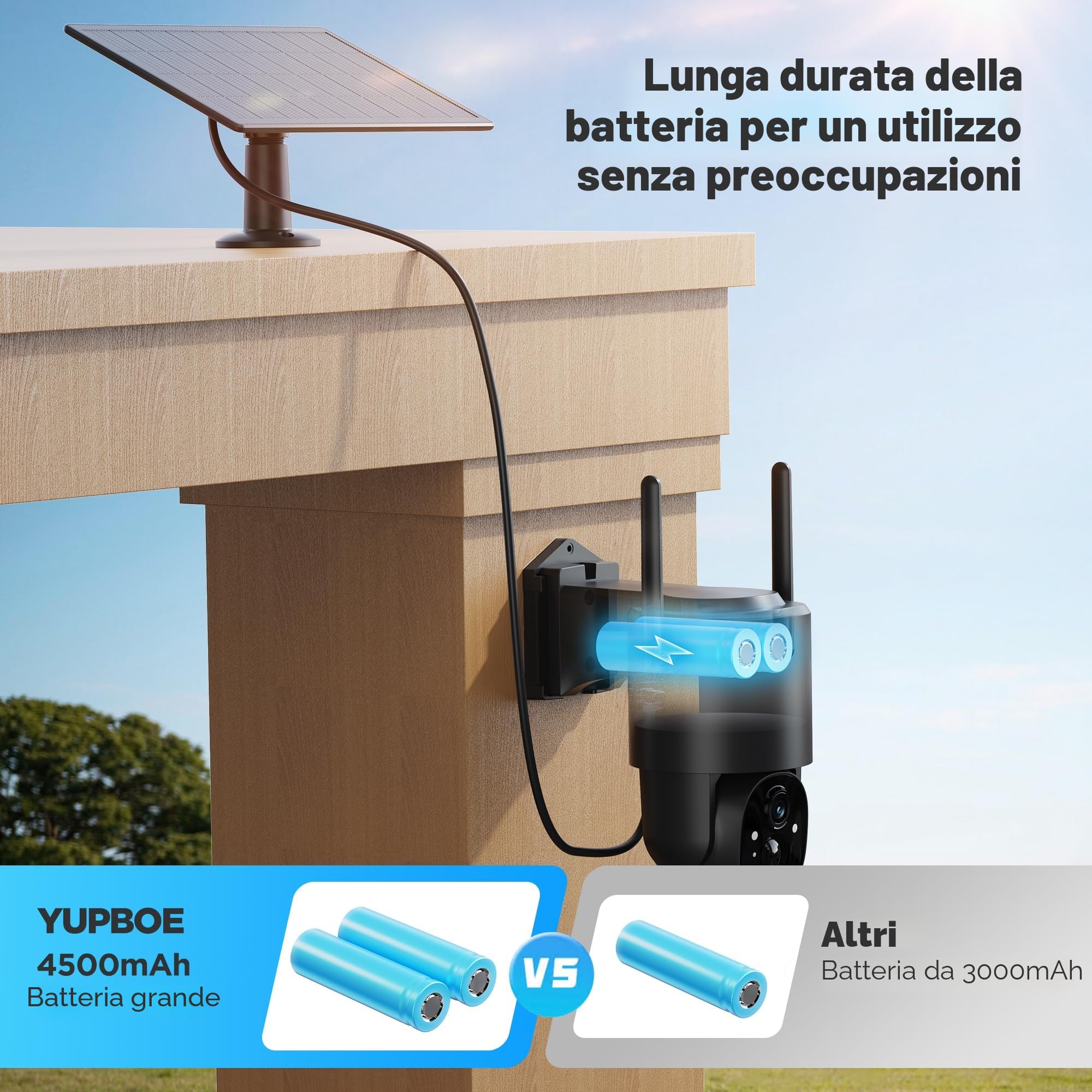 YUPBOE 2Pack Telecamera WiFi Esterno Senza Fili: 2K Telecamera Wi-Fi Esterno Batteria 360° PTZ Telecamera Esterna con Pannello Solare Fotocameras di Sorveglianza Solare PIR Visione Notturna a Colori