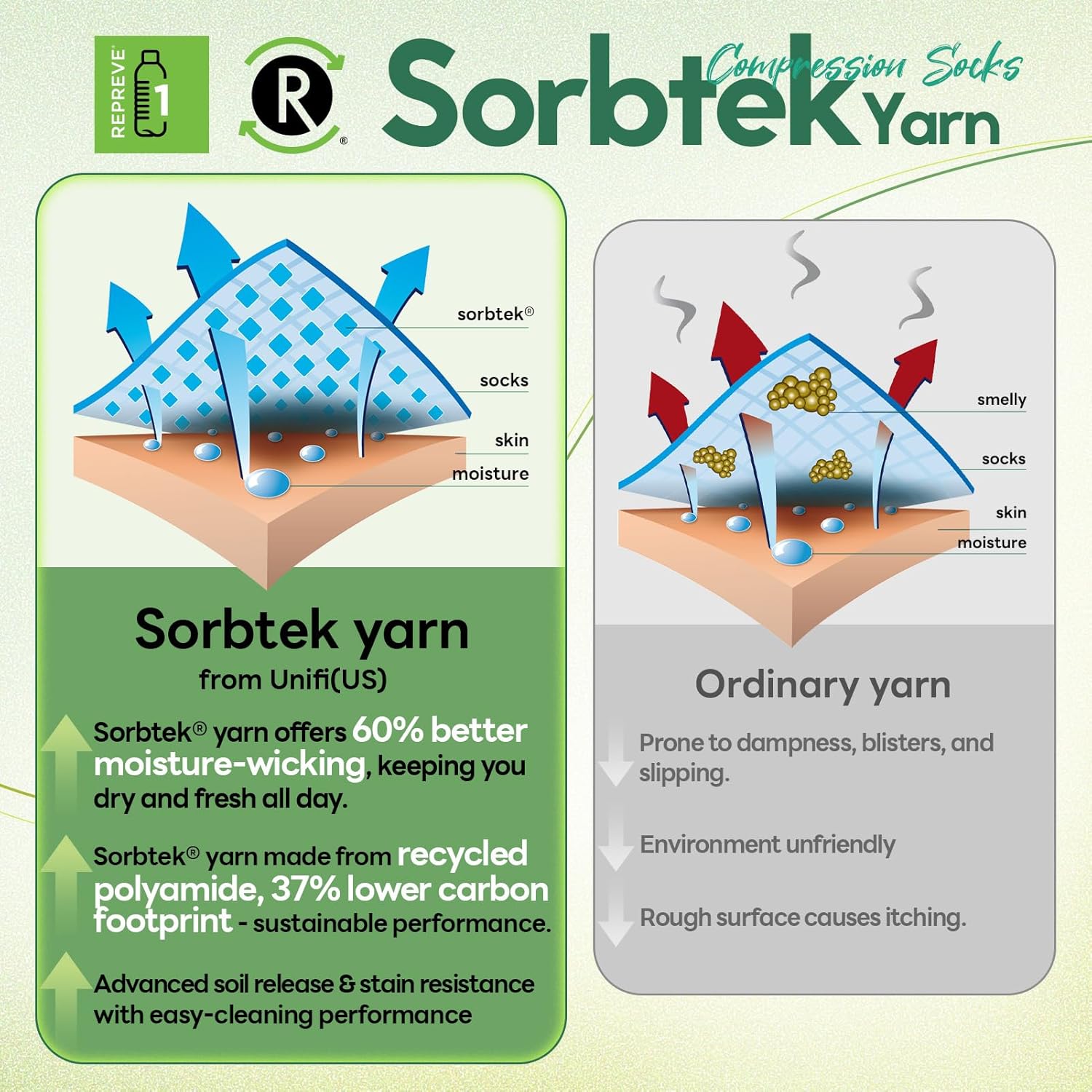 Compression Socks Women & Men, 15-20 mmHg Bamboo Viscose Knee High Soft Support for Flying Travel Daily - Image 3