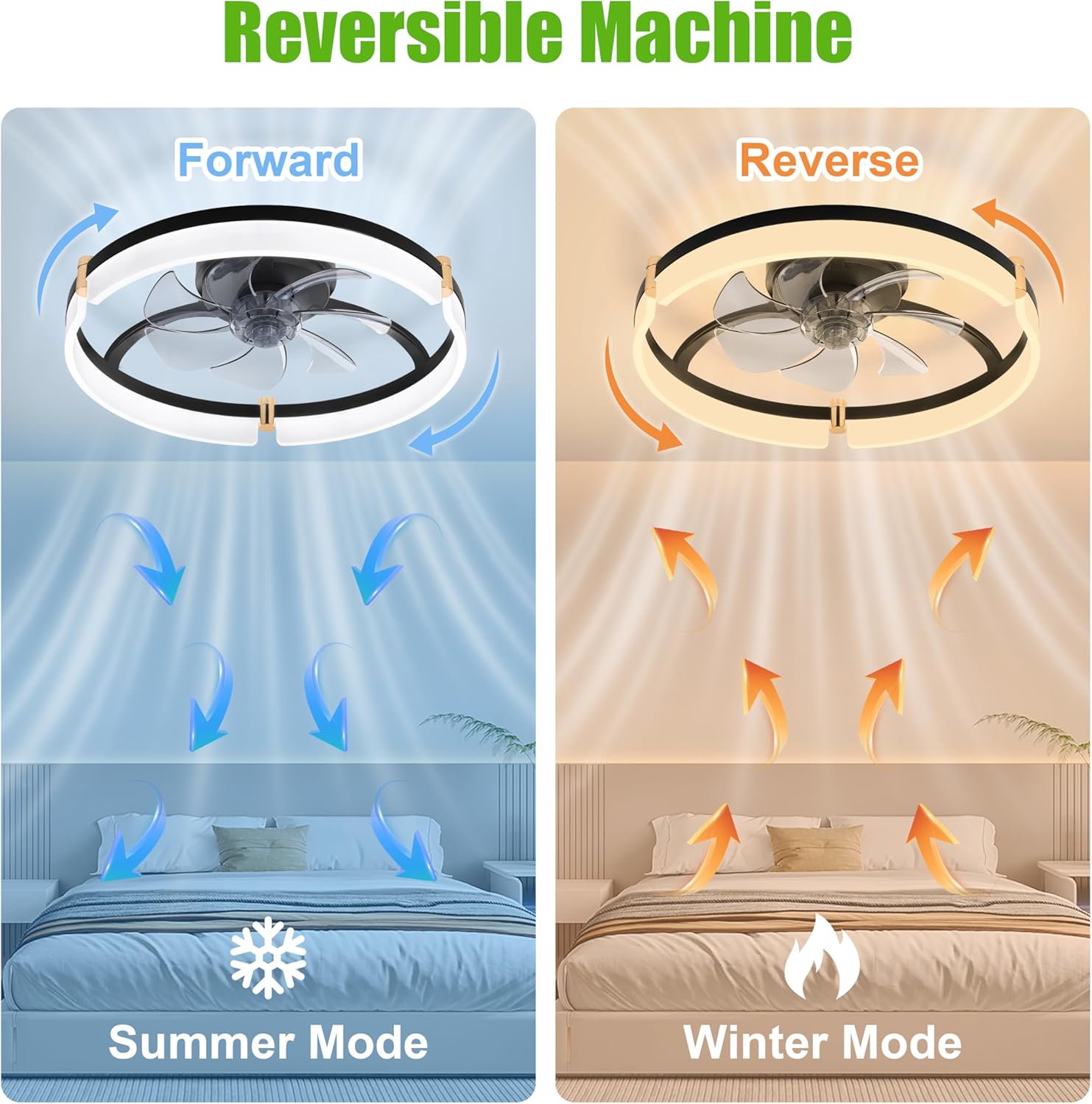 19.7'' Flush Mount Black Ceiling Fan with Lights, Detachable 7-Blade, App & Remote Control, Quiet DC Motor, 3000-6500K Stepless Dimmable LED, 6 Speeds for Bedroom and Living Room