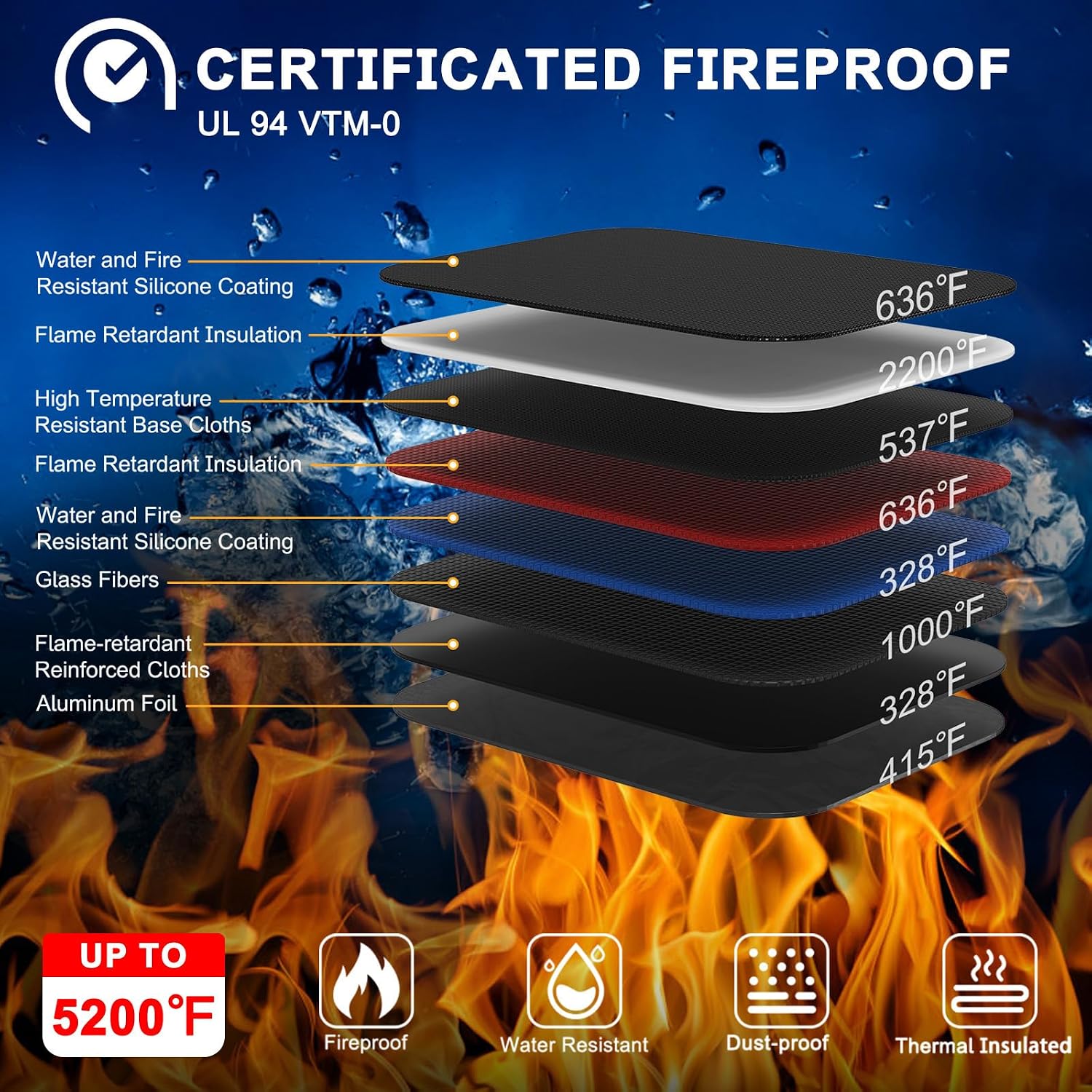 5200℉ Fireproof Document Bag,13.5”x 9.6” Upgraded Material | Water Resistant and Fireproof Money Bag with Zipper,Home Fire Safe Storage Bag for Important Documents ,Cash and Passport