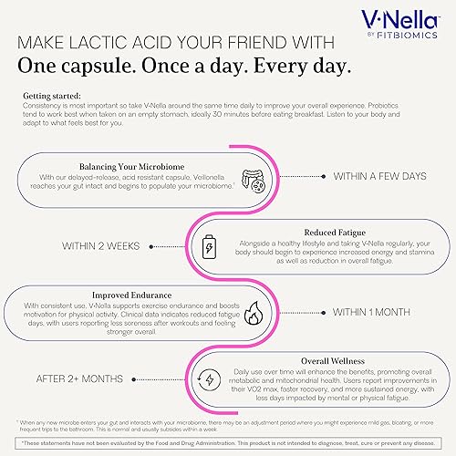 Miniatura 6 de VNella - Suplemento probiótico metabolizante de ácido láctico, revolucionario suplemento de salud intestinal y refuerzo de energía para la fatiga,
