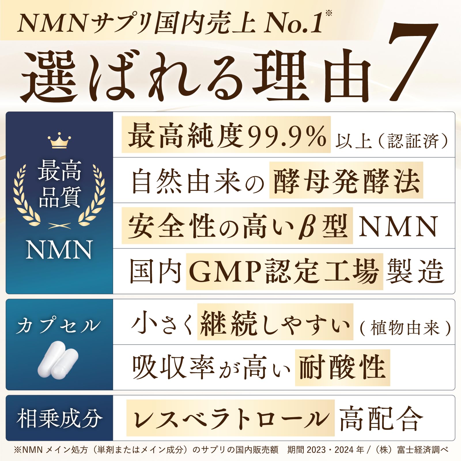 nonlie NMN サプリメント 10230mg レスベラトロール1550mg 62粒