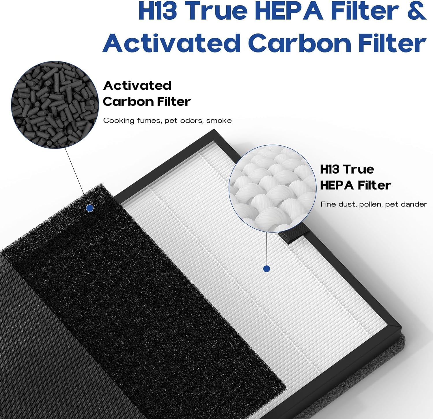 HAP602 Replacement Filter Compatible with ECOSELF HAP602/ HAP602WF Air Purifier, 3-Stage Filtration, H13 True HEPA Filter, 3 Pack