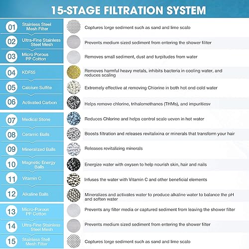 Miniatura 3 de ADOVEL Cartucho de repuesto universal para filtro de ducha, 15 etapas, alto rendimiento, con KDF eficaz, vitamina C, eliminación de cloro, metales