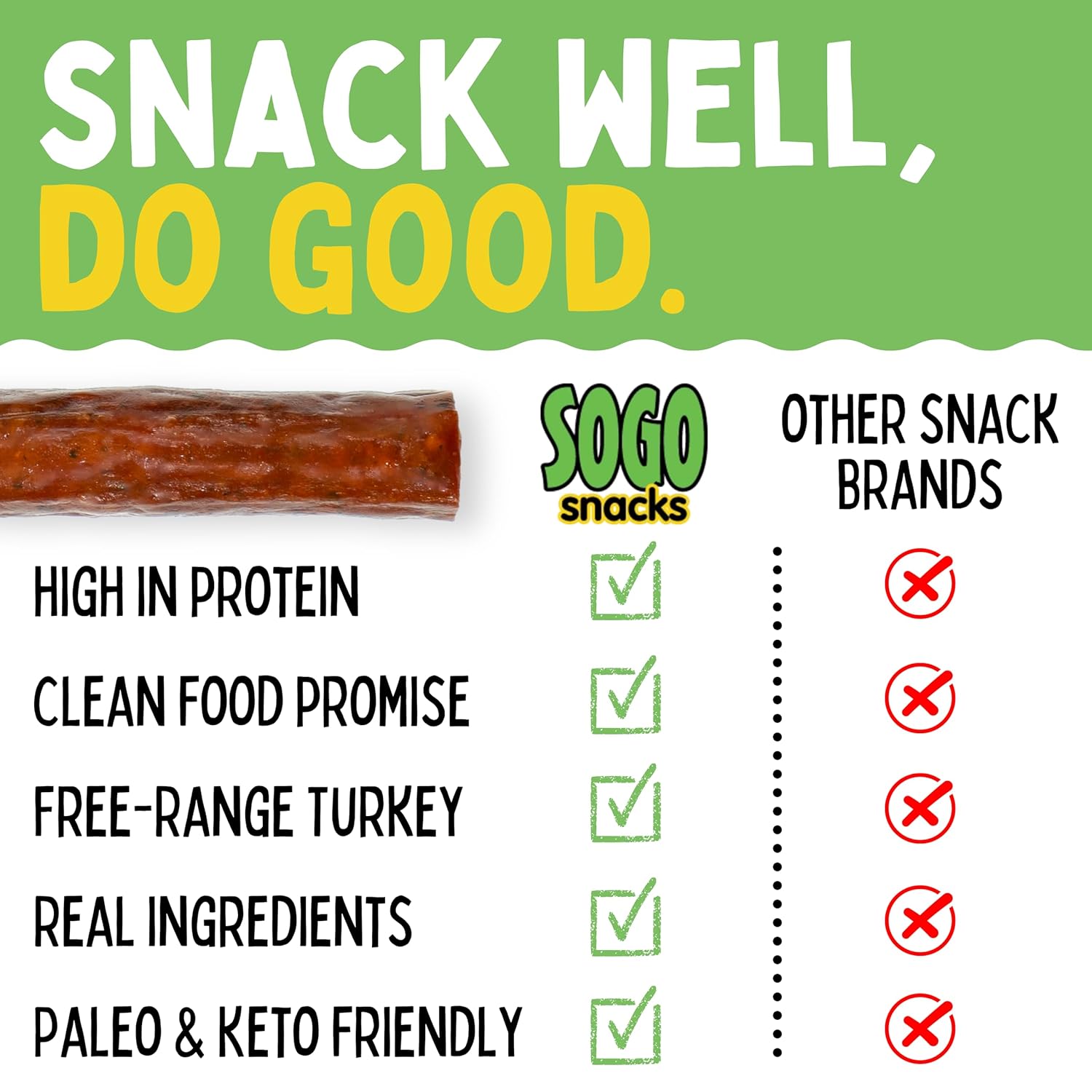 Savory Turkey, Sogo Snacks, No Sugar, 100% Free-Range, Non-GMO Turkey Sticks. No Added Nitrates, Gluten, Soy, MSG, Dairy, Nuts. Keto, Paleo Friendly (Turkey Savory, 1-oz, 12 Cnt)
