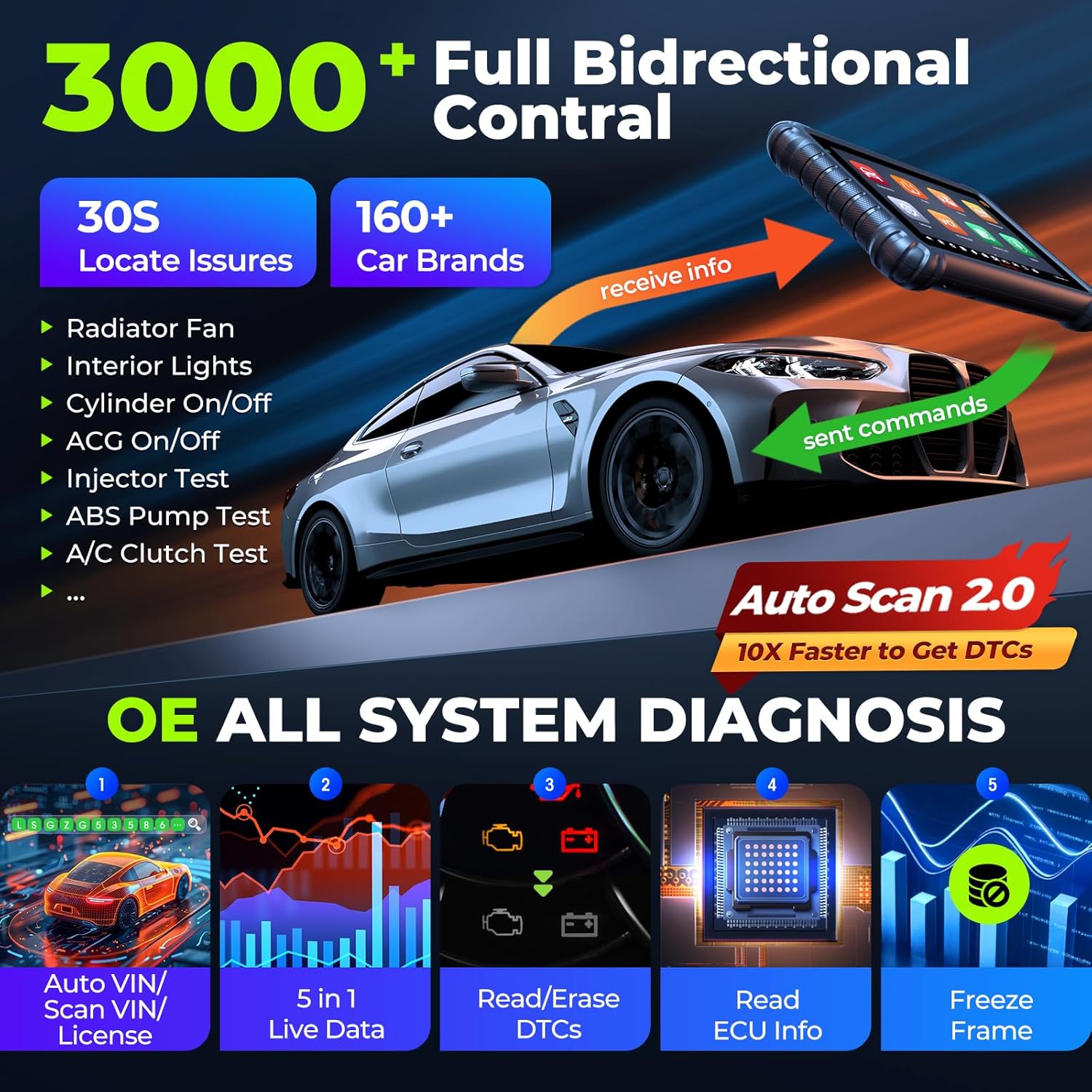 Autel MaxiCOM MK906 PRO2-TS Scanner: 2026 Multilingual of MS906 PRO2-TS, 2.0 Up of MS906 PRO TS MK906PRO-TS MP900TS MS906PRO MS906MAX, TPMS 2.0 & ECU Coding, 3K+ Bidirectional 40+ Reset, DoIP CAN FD