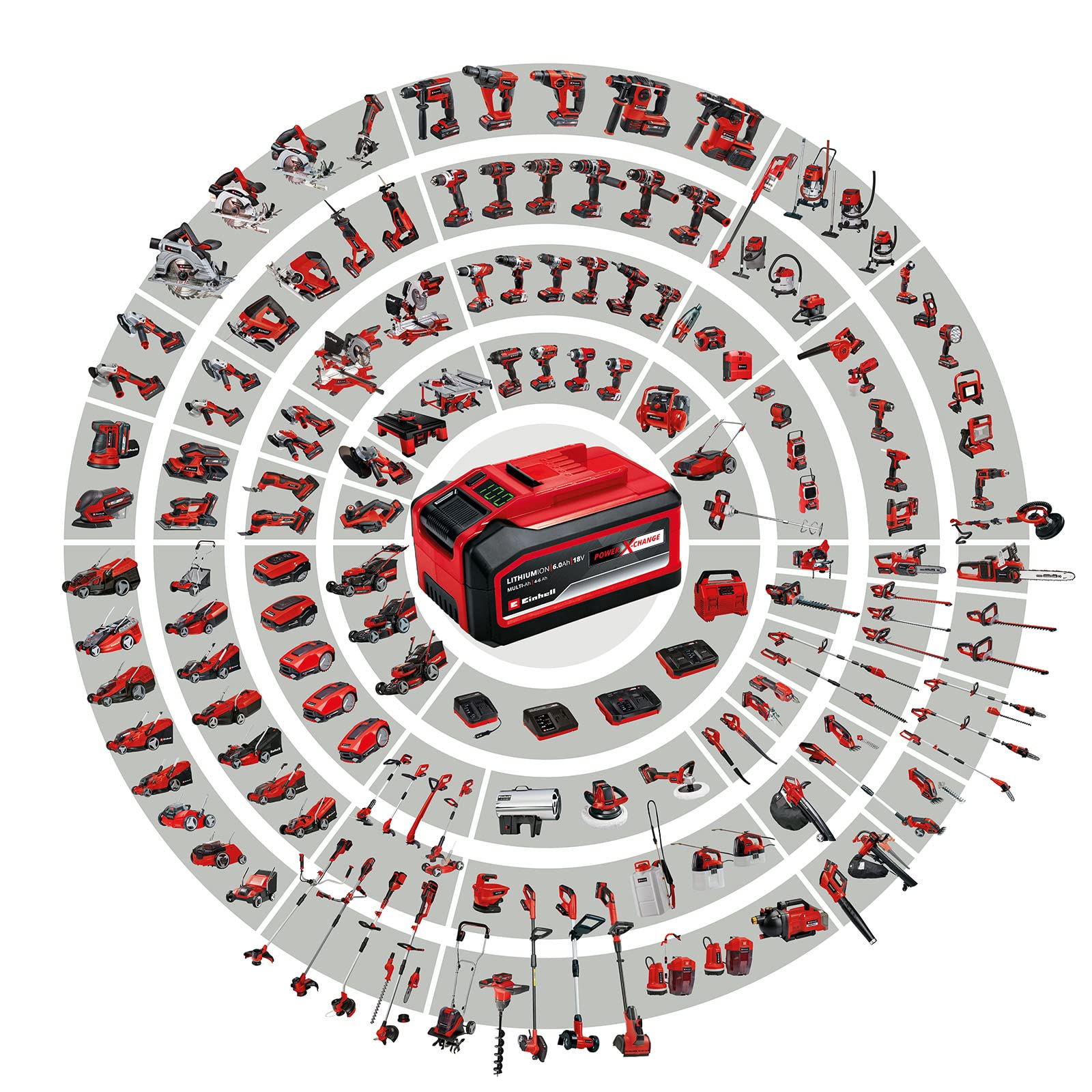 Einhell GC-AGS 18 Li Solo Cisaille à gazon sans fil (lithium-ion, 18 V, Power X-change, poignée souple, batterie et chargeur non inclus)