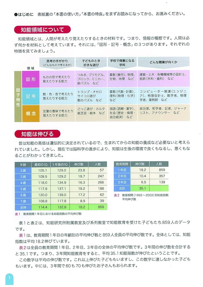 Amazon.co.jp: 右脳+左脳トレーニングドリル ずけい: さんすう