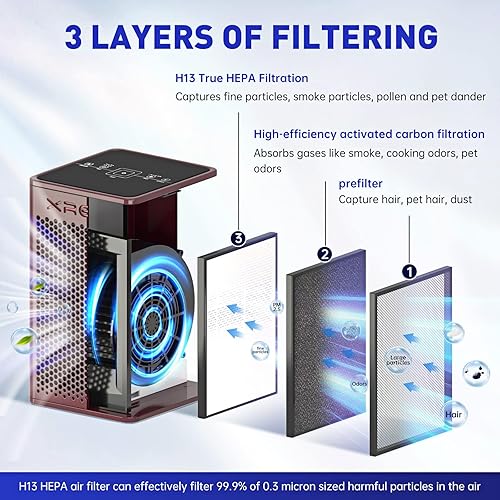 Miniatura 3 de Purificadores de aire para mascotas, fumadores en casa, filtro HEPA purificadores de aire para dormitorio, oficina, hogar, habitación grande de