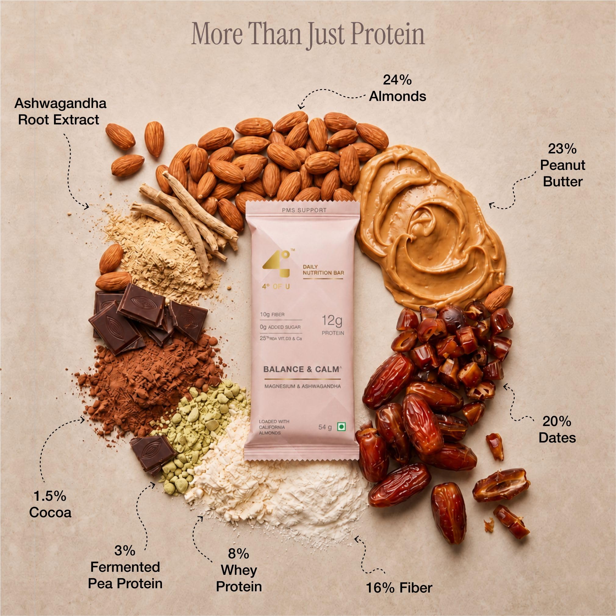 4 Degrees of U Women's Wellness Protein Bar, Balance & Calm | 12g Protein with No Added Sugar | 10g High Fibre, Calcium, Vitamin D3, Magnesium & Ashwagandha | Pack of 1 (54g) — Amazon image 5