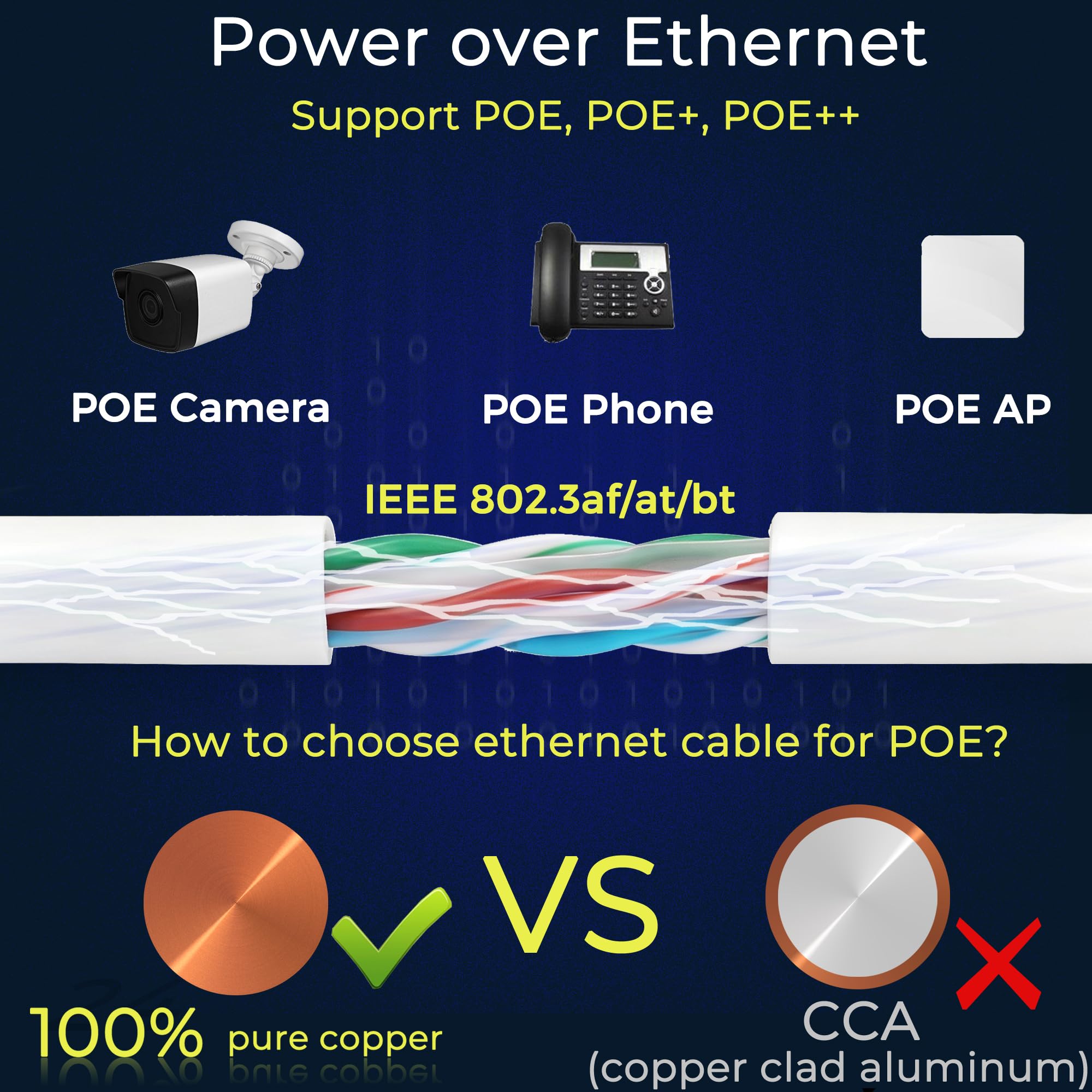Rapink Cavo Ethernet Cat6 304,8 m, cavo Ethernet Cat6 23AWG Supporto 10G in rame nudo solido, cavo UTP cat6 550 MHz, cavo cat 6 304,8 m Supporto POE Bianco