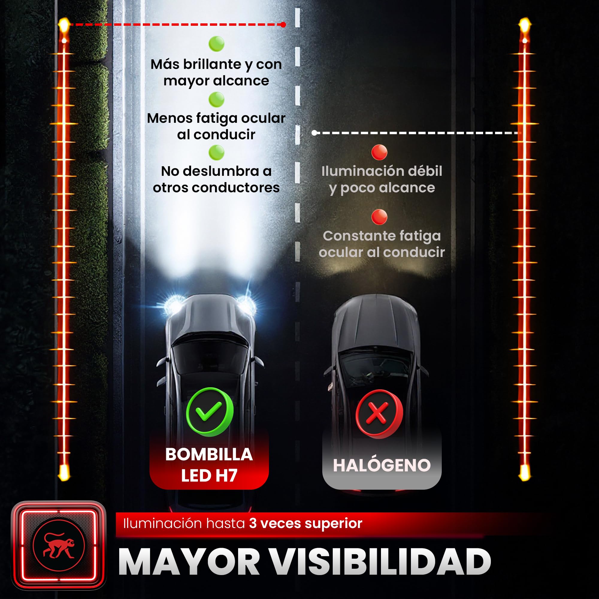 BOMBILLAS LED H7 40000LM 6500K Blanco Frío, Luces Coche y Moto, X20 Más Brillante, Ventilador 20000RPM, IP68 Impermeable, Plug & Play, Reemplazo Halógena, Pack 2 PCS