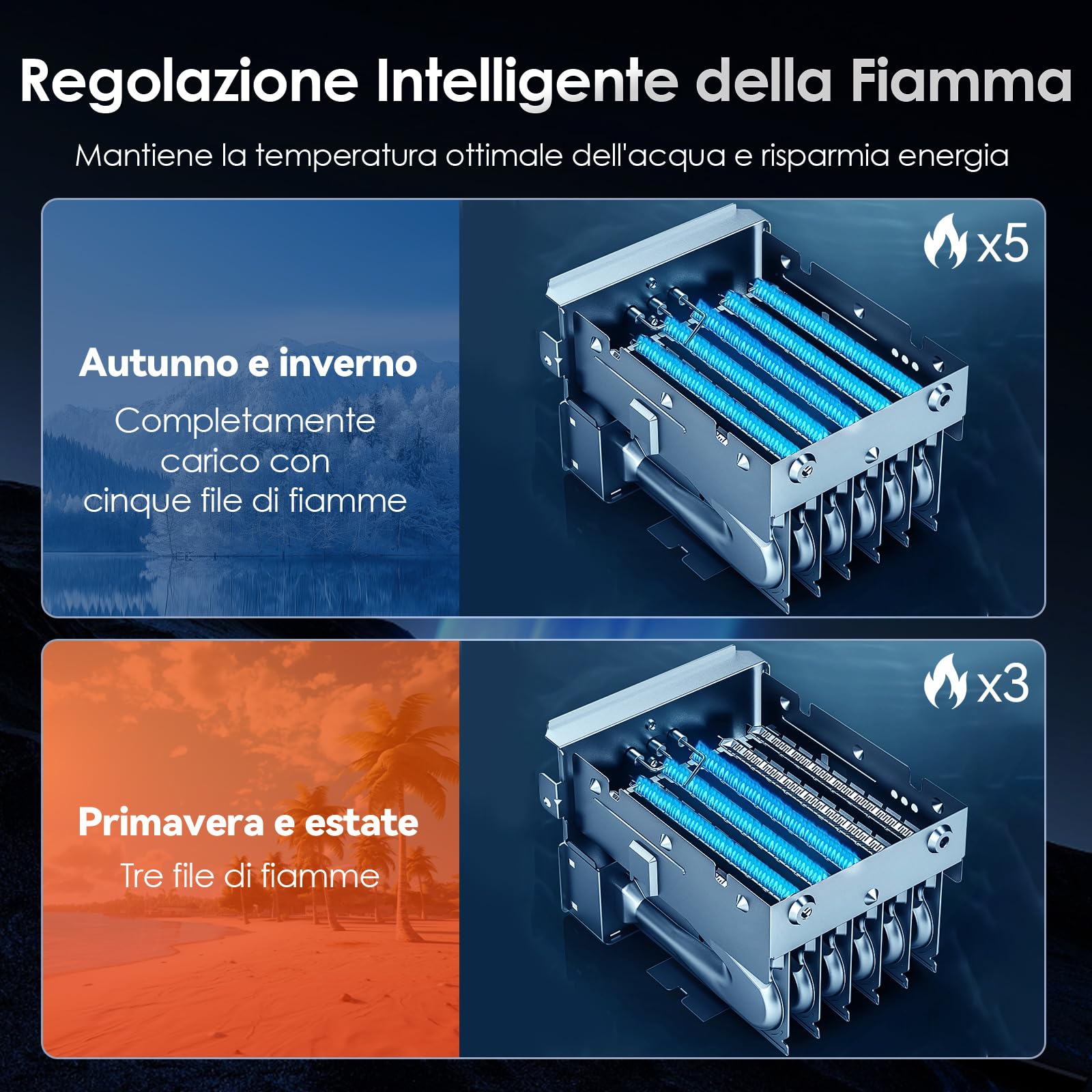 Scaldabagno Senza Serbatoio per Camper a Propano, MYACUC 55000 BTU Scaldabagno a Richiesta per Camper con Telecomando e Porta da 15“ x 15”, Scaldabagno Istantaneo per Camper