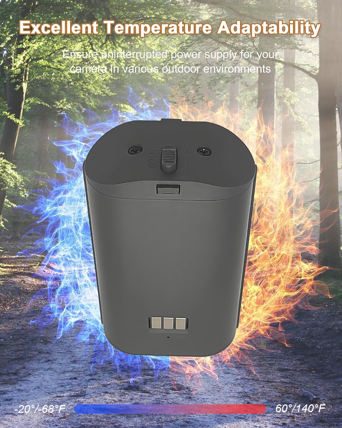 Rechargeable Battery Pack for Defend 360: 2 Pack Lithium Batteries Replacement Compatible with Tactacam Defend 360 Cellular Security Camera (Not for Defend), Support Solar Panel Charging