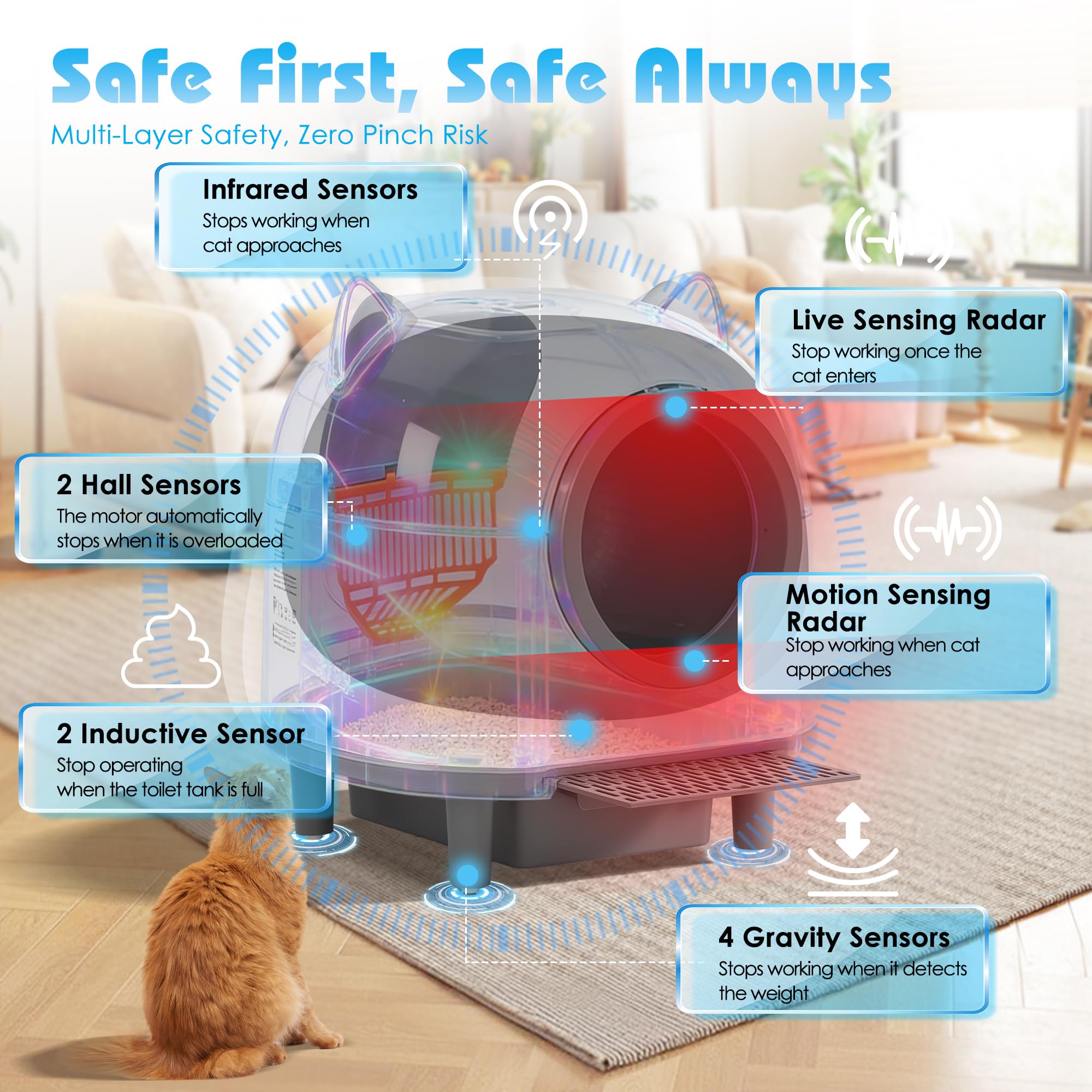 Automatic Cat Litter Box, Self Cleaning Litter Box with APP Control for Multiple Cats, Large Robot Kitty Litter Box with Safety Sensors, Odor Removal, 2 Roll Garbage Bags, 90L Cat Ears Design - image 4