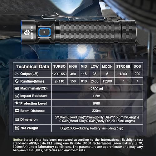 Miniatura 8 de Brinyte Linterna LED recargable E18 con base magnética para iluminación manos libres, 1200 lúmenes, luz de bolsillo EDC compacta y brillante, IP68