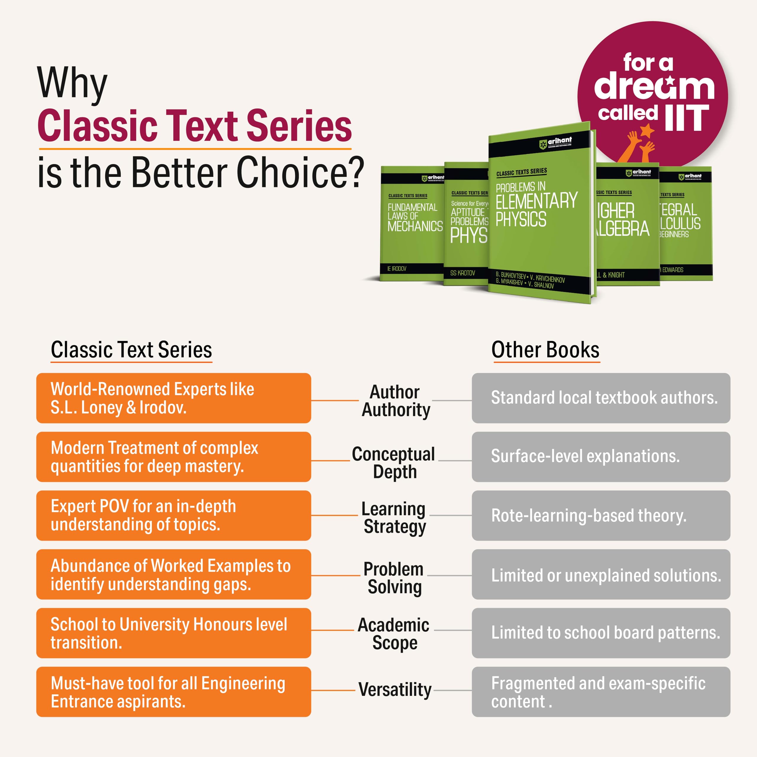 Arihant Classic Texts Series Elementary Algebra for Schools by HS Hall and SR Knight | Algebra Book for JEE, CUET, Class 9β12, Olympiads and School ... Guide (Classic Texts Series for jee) 1