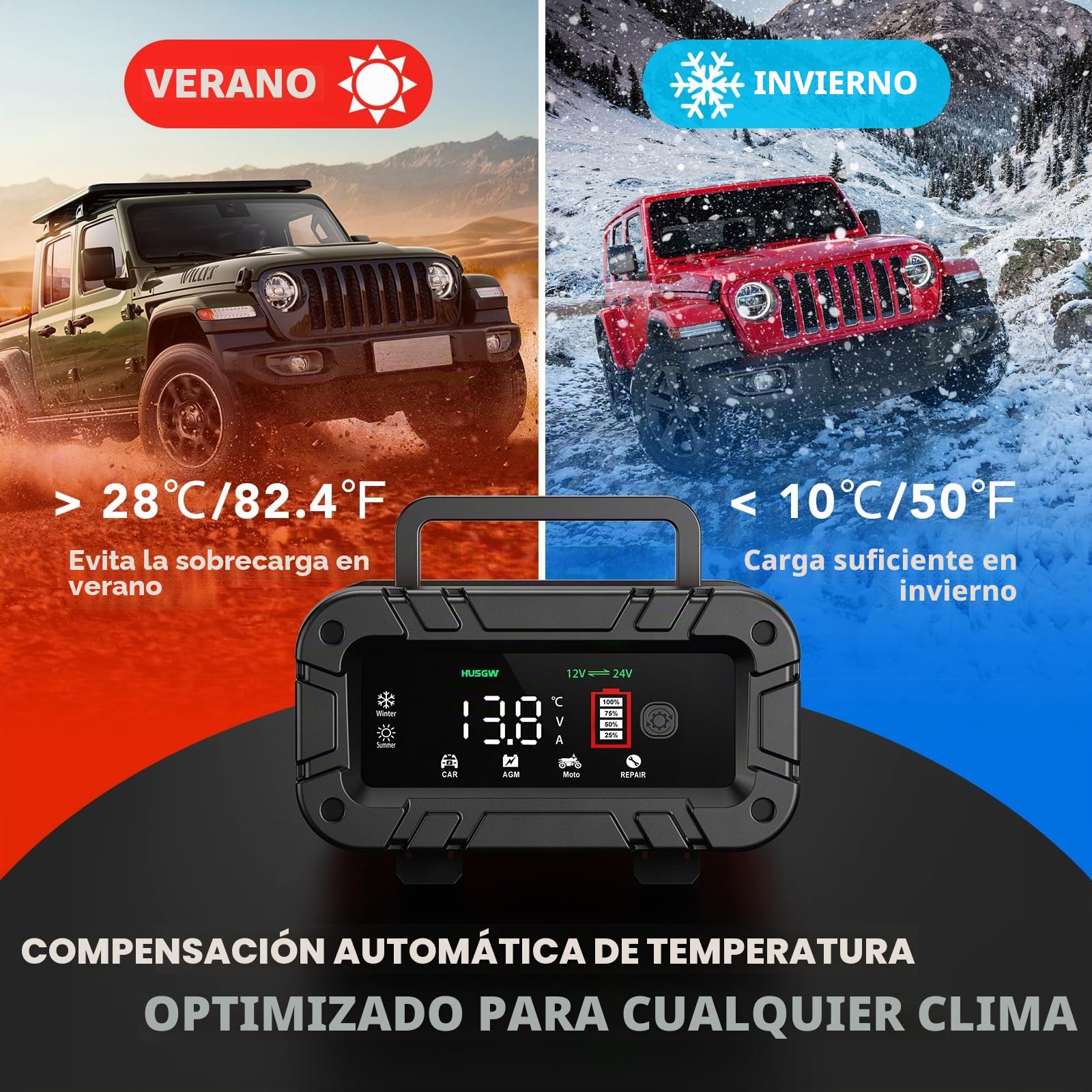 12V20A 24V10A Cargador de Baterías, Cargador Bateria Moto Inteligente con Función de Reparación Mantenedor de Carga Automático, Pantalla LCD, para Coche, Moto, Camión, AGM, Gel, Húmedo, SLA