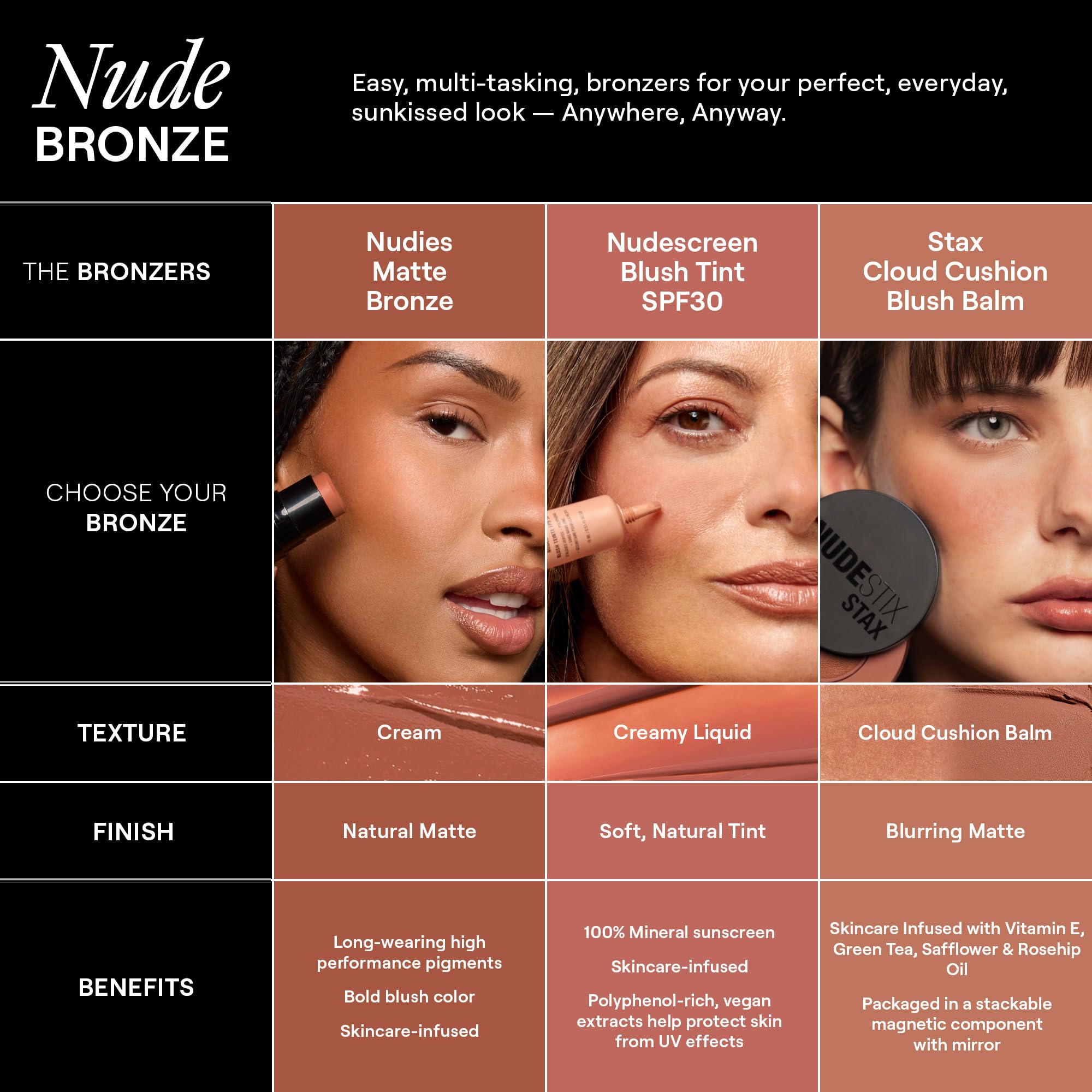 NUDESTIX Nudies Bronze Matte Bronzer Stick Sunkissed – Creme Bronzer & Contour Stick – Natürliches Finish, Langanhaltend, Vegan – Für Gesicht, Augen & Lippen 7g