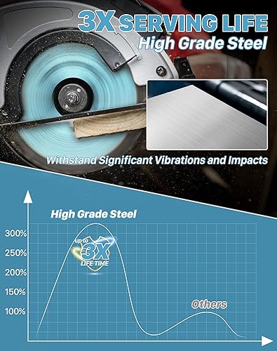 Miniatura 5 de KEENTECH Hoja de sierra circular ATB de 7-14 pulgadas 24T para trabajo de madera, compatible con sierras circulares inalámbricas o con cable de eje