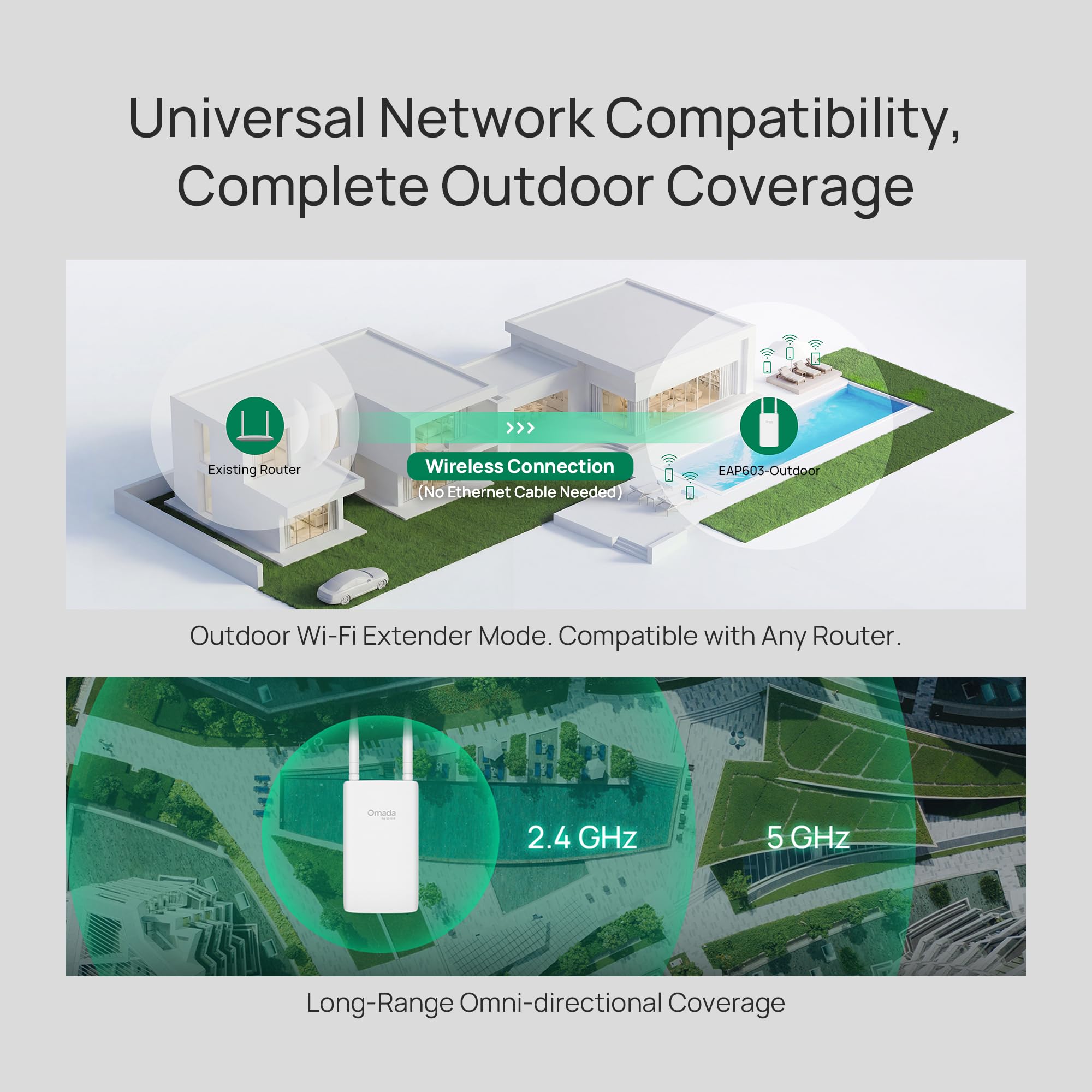 TP-Link Omada Punto di accesso esterno a lungo raggio - Prolunga WiFi universale compatibile con WiFi 6 AX1800 a doppia banda, fino a 3200 m², alimentato da PoE, IP65 resistente alle intemperie
