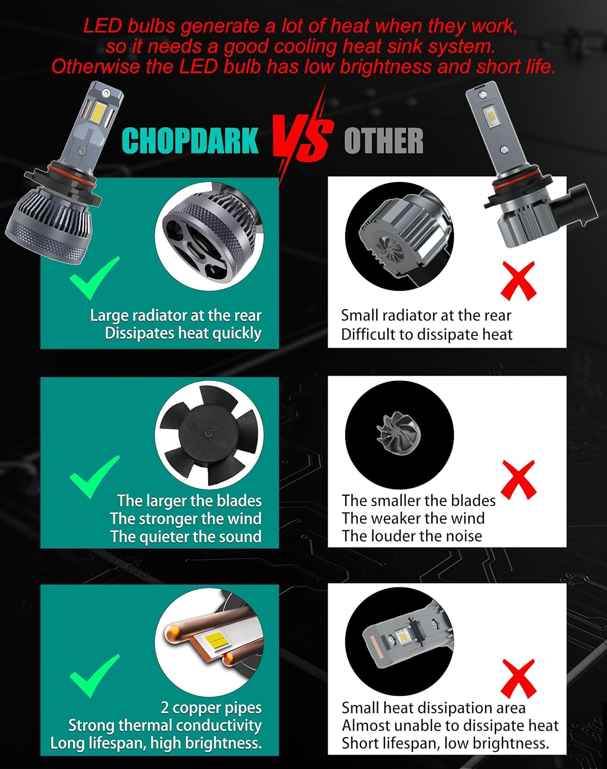 9005 HB3 Light Bulbs 110W 30000Lm Super Bright 12V 6500K Cool White Built-in Fan and 2 Thermally Conductive Copper Tubes, H10 9145 9140 Fog Lamp, Halogen Replacement, Pack of 2