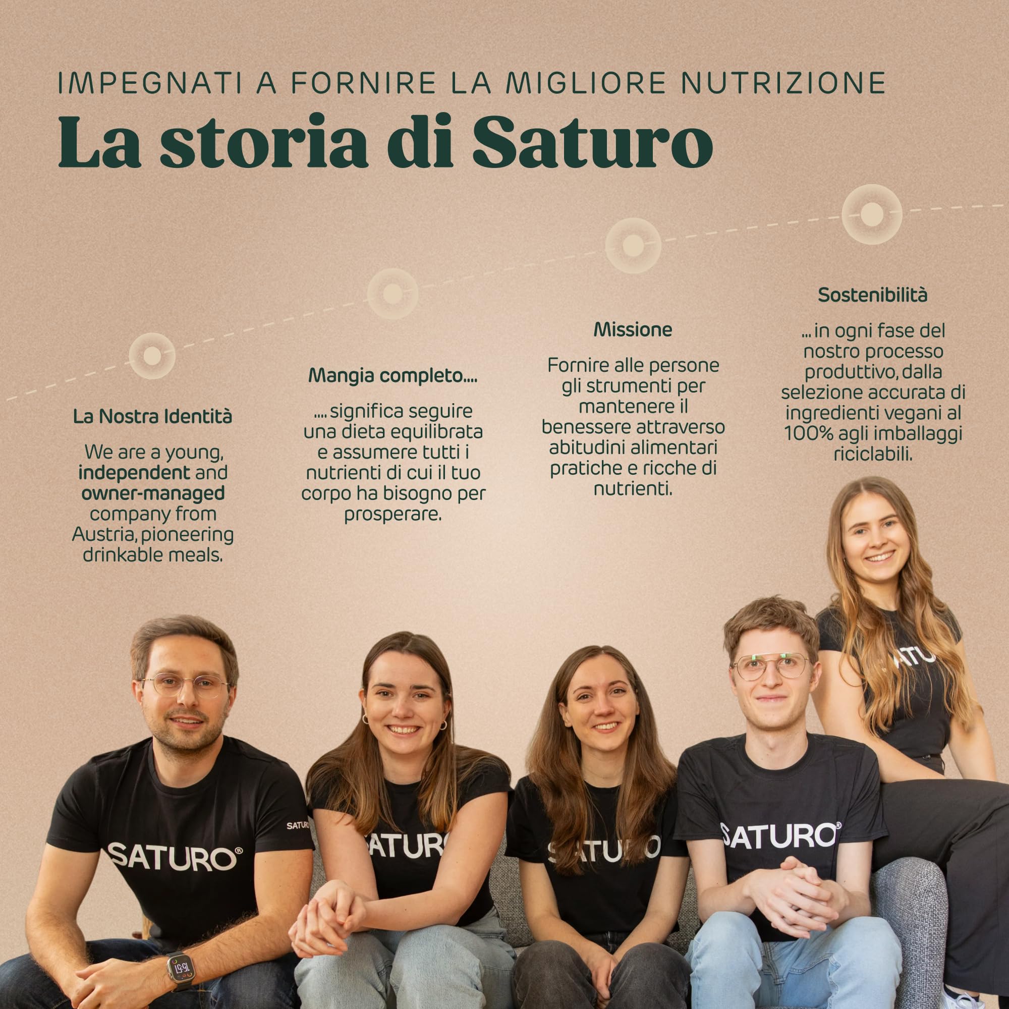Saturo Pasto Sostitutivo Frullato Gusto Cappuccino | 36 g di proteine & senza zucchero | 400 kcal | Vegano | Pasto Bevibile con Nutrienti Essenziali | 6 x 400 ml
