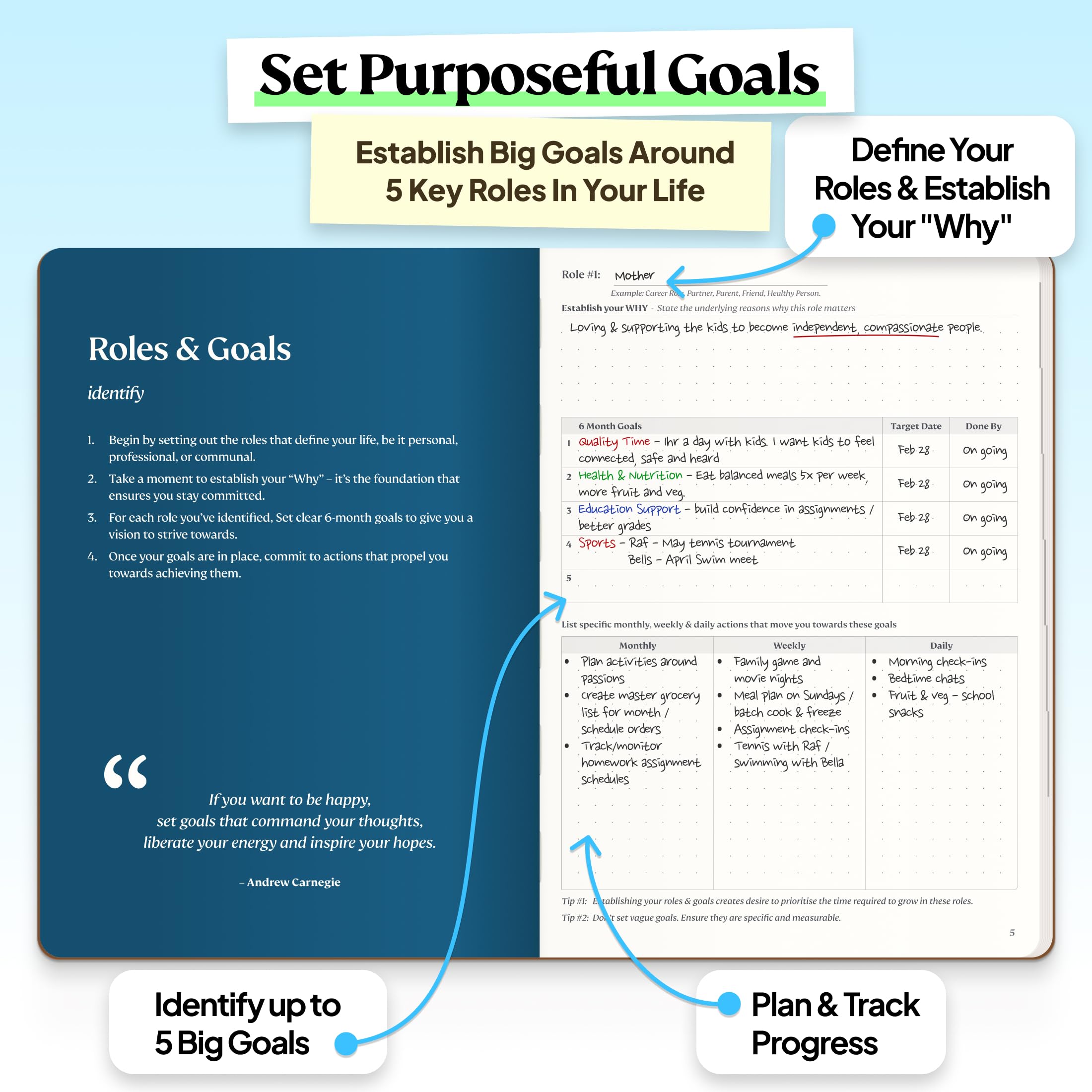 Roterunner Agenda A5, 14,7 x 21,1 cm, non datata, 2026, giornaliera, settimanale e mensile, strumento per la definizione degli obiettivi di produttività, per lavoro, casa, ADHD, per adulti, diario per